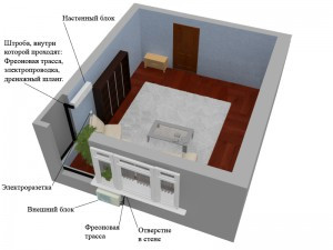 Расчет кондиционеров