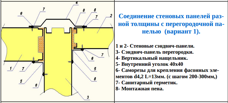 Соединение панелей разной толщины с перегородочной панелью (Вариант 1)