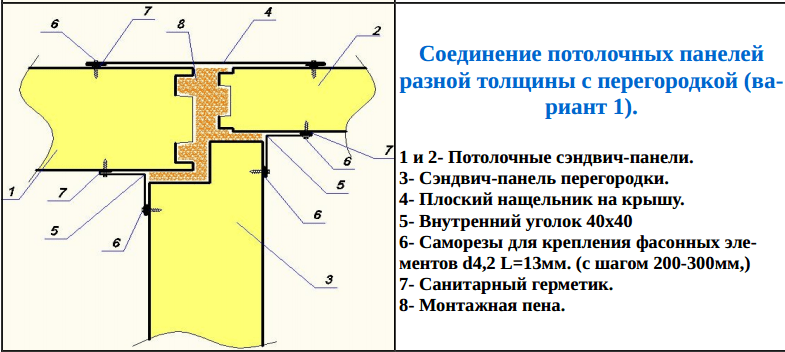 Соединение потолочных панелей разной толщины с перегородкой (Вариант 1)