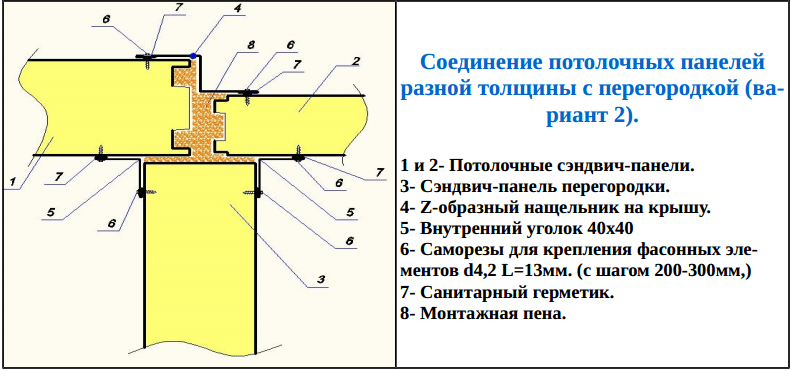 Соединение потолочных панелей разной толщины с перегородкой (Вариант 2)