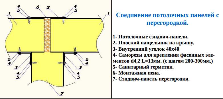 Соединение потолочных панелей с перегородкой