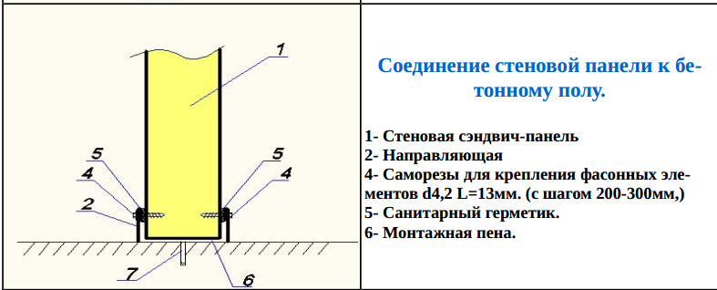 Соединение стеново панели к бетонному полу