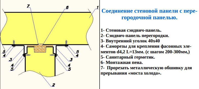 Соединение стеновой панели с перегородочной панелью