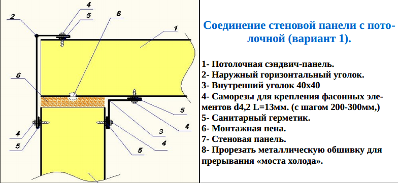 Соединение стеновой панели с потолочной (Вариант 1)Соединение стеновой панели с потолочной (Вариант 1)