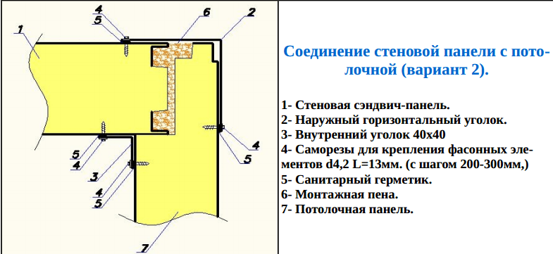 Соединение стеновой панели с потолочной (Вариант 2)