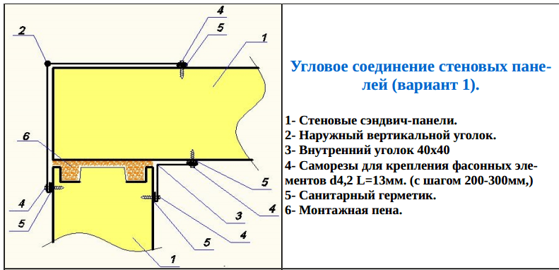 Угловое соединение стеновых панелей (Вариант 1) 1)