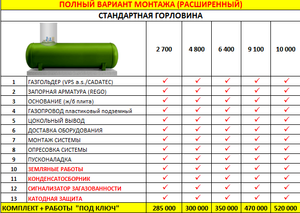 ПОЛНЫЙ ВАРИАНТ МОНТАЖА (РАСШИРЕННЫЙ)