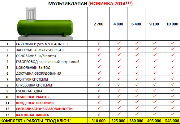 МУЛЬТИКЛАПАН (НОВИНКА 2014!!!)