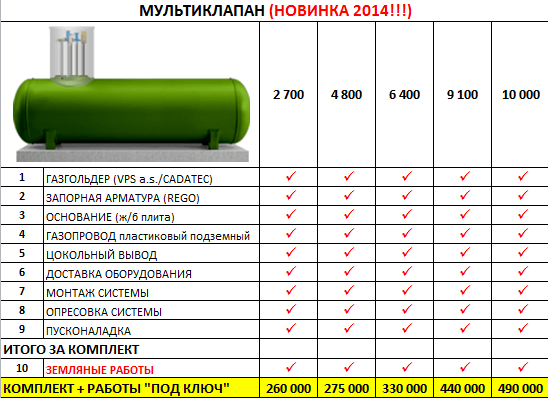 МУЛЬТИКЛАПАН (НОВИНКА 2014!!!)