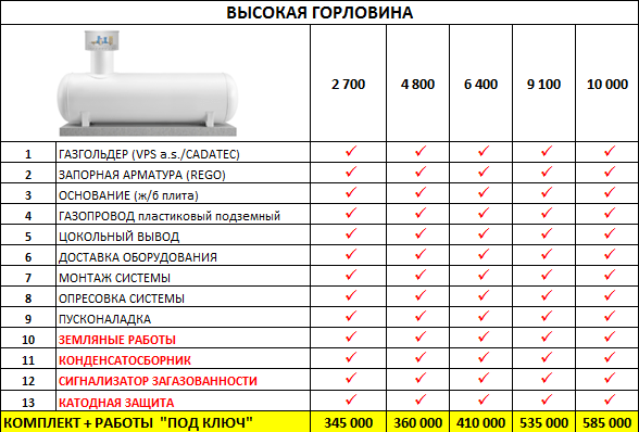 ВЫСОКАЯ ГОРЛОВИНА