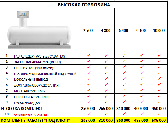 ВЫСОКАЯ ГОРЛОВИНА