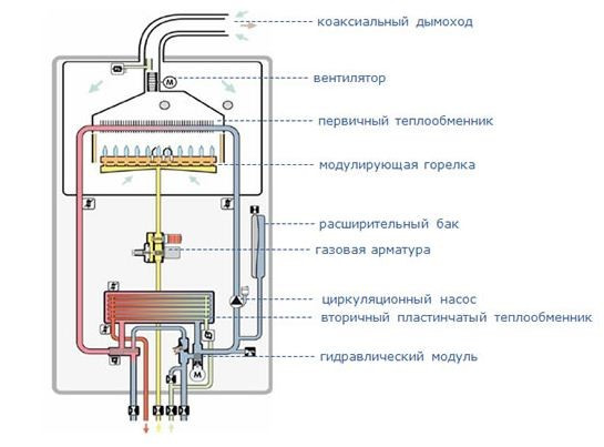 Схема двухконтурного газового котла