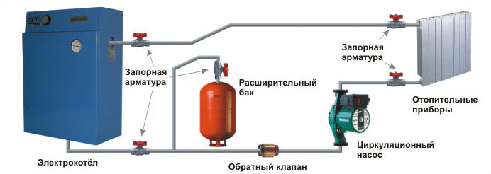 otoplenie-chastnogo-doma-svoimi-rukami-3