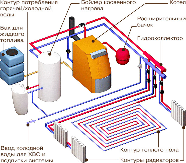 otoplenie-chastnogo-doma-svoimi-rukami-1