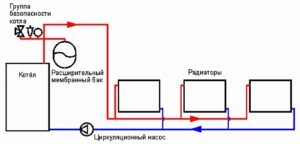 При принудительной циркуляции