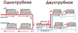 Разница между однотрубным и двухтрубным подключениями