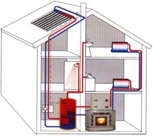 Водяное отопление частного дома