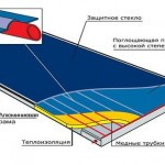 Солнечное отопление своими руками