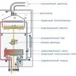 Замена котла