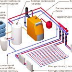 Котёл газовый