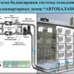 Особенности расчета системы отопления