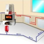 Условия эффективной системы водяного отопления загородного дома