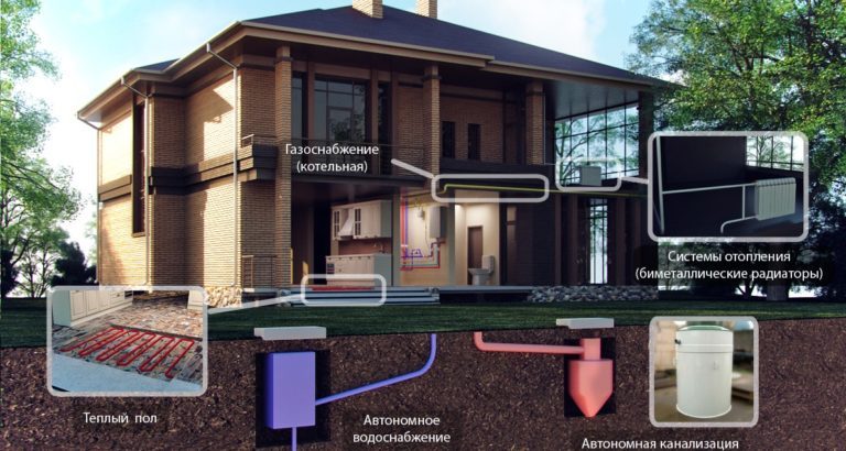 Компания предлагает своим клиентам профессиональное выполнение комплекса услуг, связанных с установкой и техническим обслуживанием любых автономных и централизованных систем отопления и водоснабжения в частных домах. Большой опыт работы в сфере газификации, отопления и водоснабжения, наличие квалифицированного штата сотрудников, современное оборудование и хорошее знание строительного рынка позволяет проводить работы любого уровня сложности. 