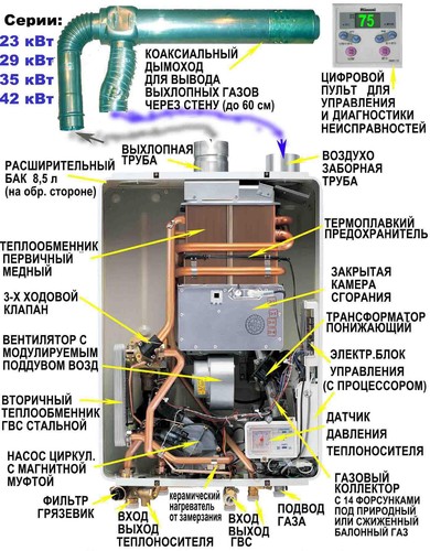 О НАСТЕННЫХ ГАЗОВЫХ КОТЛАХ Настенные газовые котлы Газовые котлы