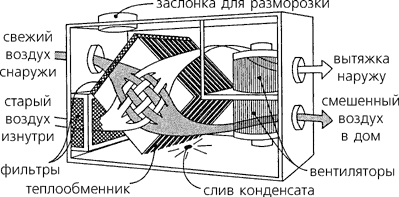 Рекуператоры рекуперация воздуха рекуперация пластинчатые рекуператоры